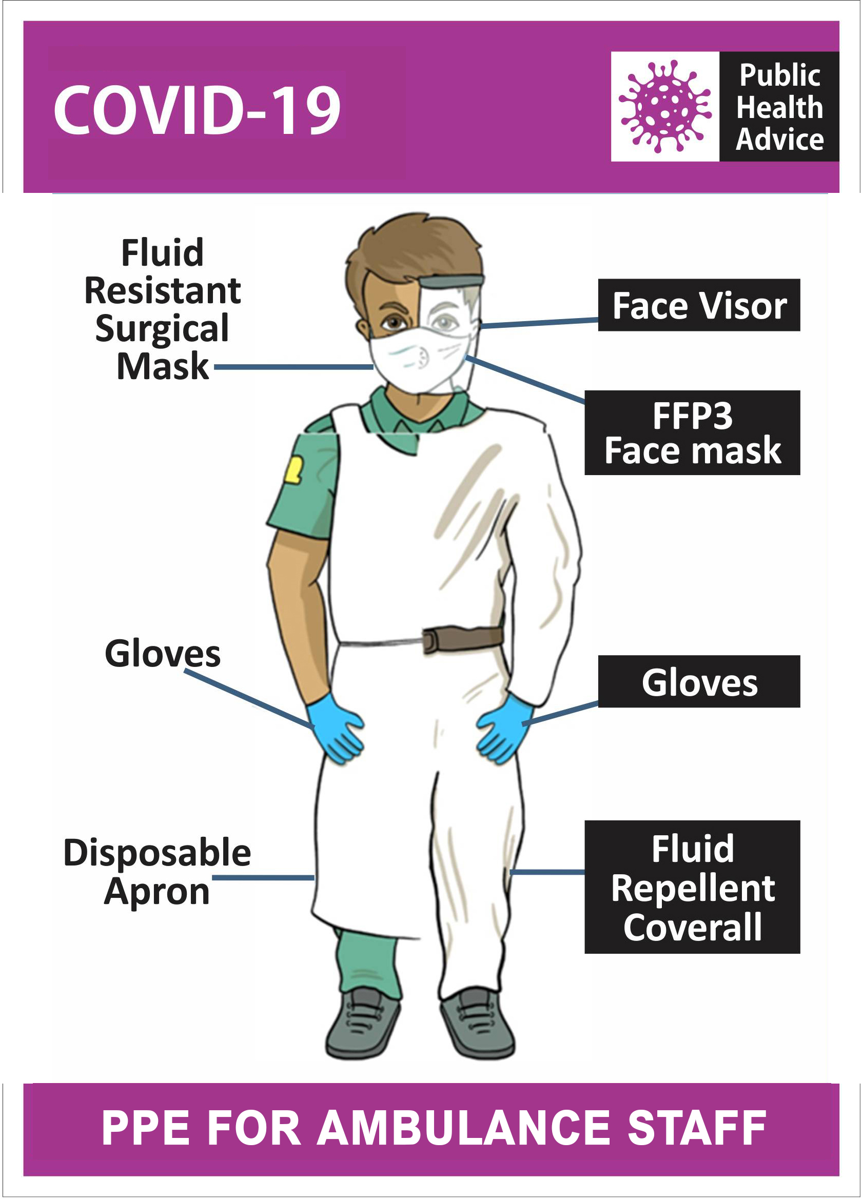 PPE FOR AMBULANCE STAFF
